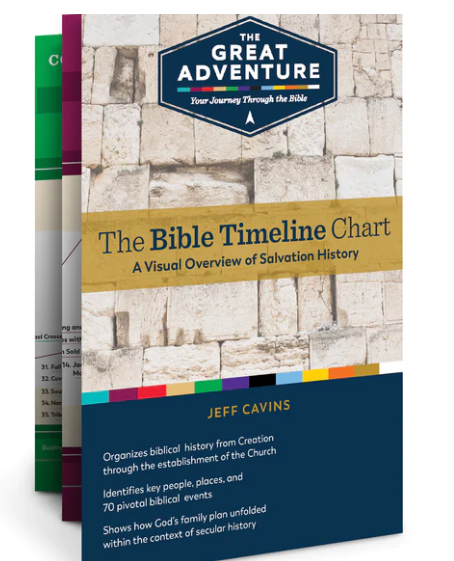 The Bible Timeline Chart
