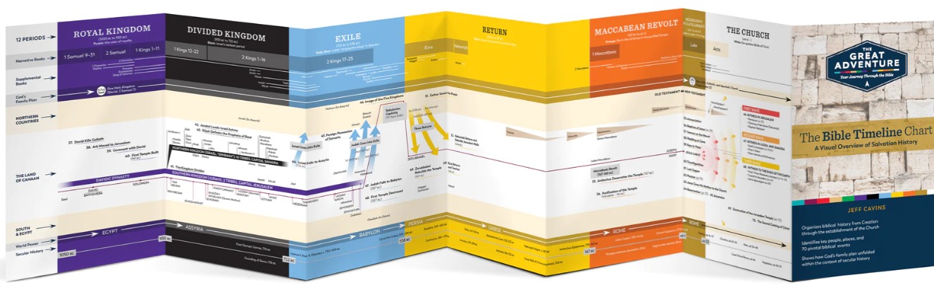 The Bible Timeline Chart
