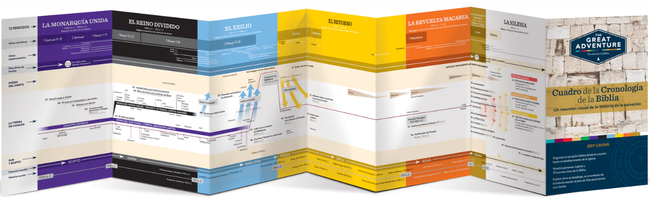 The Bible Timeline Chart