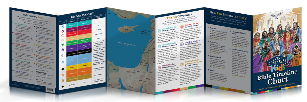 Great Adventure Kids Bible Timeline Chart