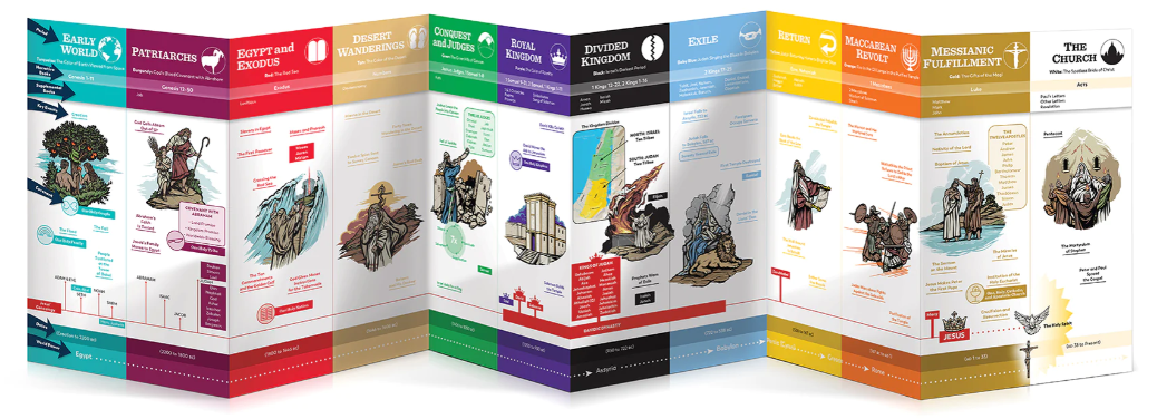 The Bible Timeline Chart for Teens